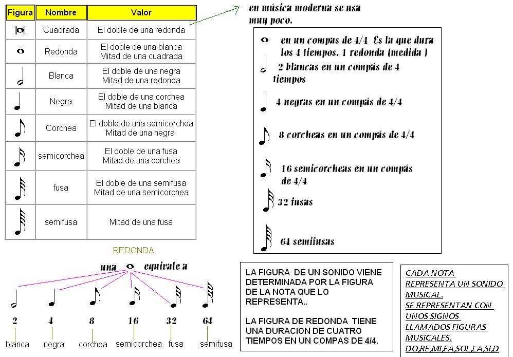 Notas Musicales Nombres En Ingles Winchester Wallpaper